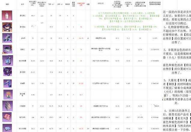 魂器学院回收收益怎么提升 回收收益解析[多图]图片1