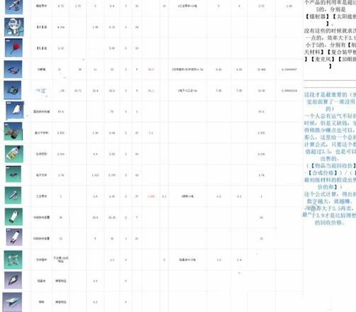 魂器学院回收收益怎么提升 回收收益解析[多图]图片3