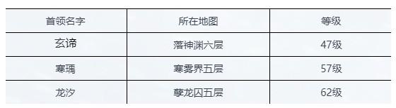 雪鹰领主手游世界首领怎么打 世界首领打法详解[多图]图片3