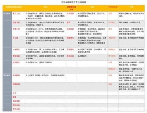 三国志战略版战法点怎么获得 战法点获取攻略[多图]图片2