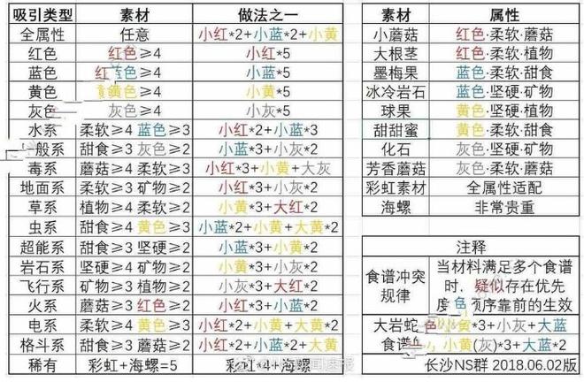 宝可梦大探险技能石怎么选 技能石选择推荐[多图]图片2