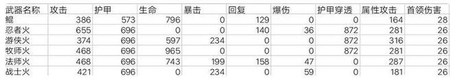 我的勇者战士火魔女流怎么玩 战士火魔女流攻略[多图]图片1