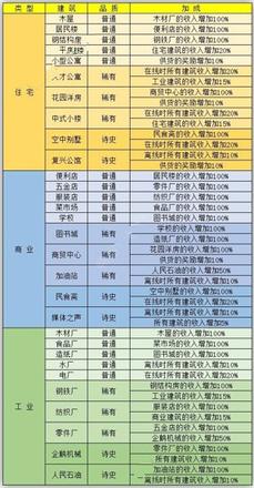 家国梦手游建筑收入怎么计算 建筑收入计算攻略[多图]图片2