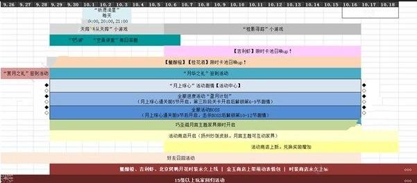 食物语国庆活动是什么 国庆活动大全[多图]图片2