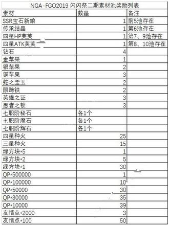 fgo闪闪祭纽约大战攻略大全 全关卡通关攻略[多图]图片3