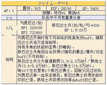 FGO闪闪祭纽约大战列奥尼达本高难本怎么打 列奥尼达本高难本攻略[多图]图片2