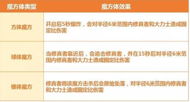 完美世界手游魔法副本怎么过 魔法副本通关攻略[多图]图片1