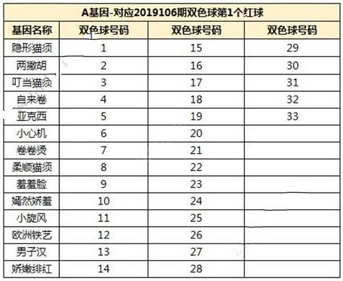 一起来捉妖月宫喵厨配方是什么 月宫喵厨基因配方介绍[多图]图片2