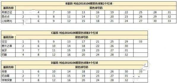 一起来捉妖月宫喵厨配方是什么 月宫喵厨基因配方介绍[多图]图片3