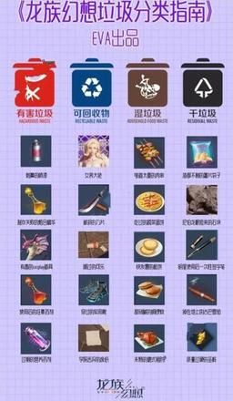 龙族幻想垃圾分类指南 垃圾分类详解[多图]图片1