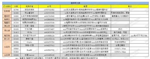 崩坏3高级记忆9-3怎么过 高级记忆9-3通关攻略[多图]图片2