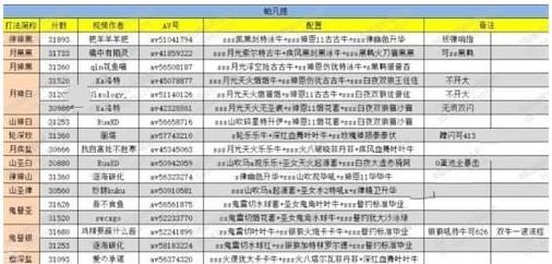 崩坏3高级记忆9-3怎么过 高级记忆9-3通关攻略[多图]图片3