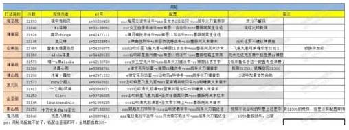 崩坏3高级记忆9-3怎么过 高级记忆9-3通关攻略[多图]图片4