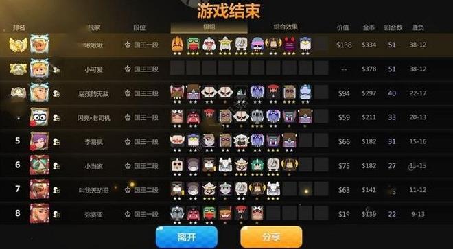 多多自走棋0.5.1版精灵猎怎么玩 0.5.1版精灵猎阵容攻略[多图]图片2