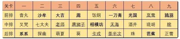 执剑之刻莲台野困难怎么打 莲台野困难通关攻略[多图]图片1