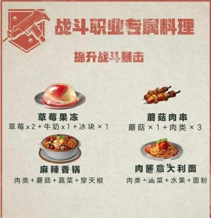 明日之后职业专属料理有哪些 职业专属料理大全[多图]图片1