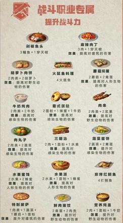 明日之后职业专属料理有哪些 职业专属料理大全[多图]图片2