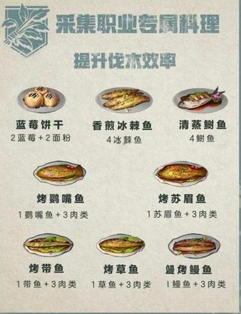 明日之后职业专属料理有哪些 职业专属料理大全[多图]图片4