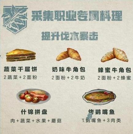 明日之后职业专属料理有哪些 职业专属料理大全[多图]图片5