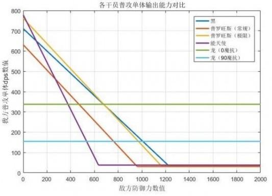 明日方舟黑和能天使哪个好用 黑和能天使对比分析[多图]图片1