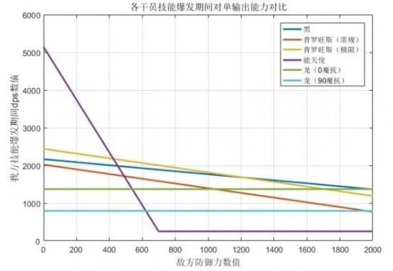 明日方舟黑和能天使哪个好用 黑和能天使对比分析[多图]图片2