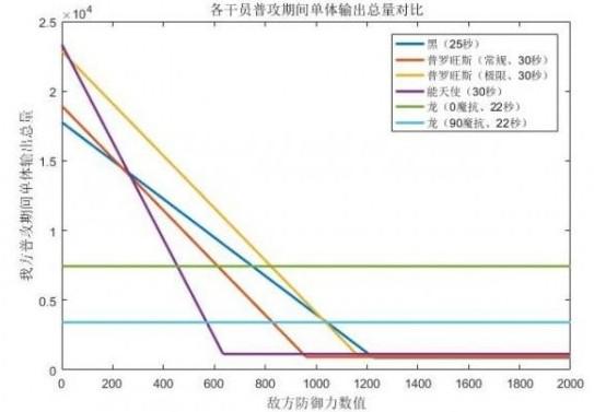 明日方舟黑和能天使哪个好用 黑和能天使对比分析[多图]图片3