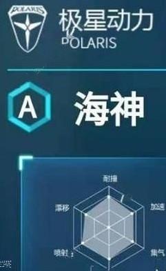 QQ飞车手游海神性能怎么样 海神性能图一览[多图]图片1