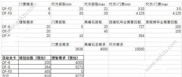 明日方舟火蓝之心里程碑怎么刷 火蓝之心里程碑速刷攻略[多图]图片1