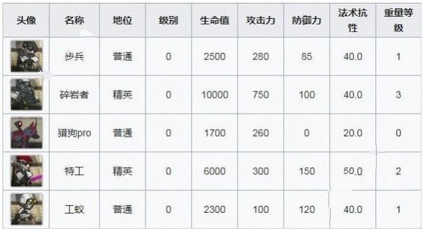 明日方舟OF-6怎么玩 OF-6通关方法详解[多图]图片2