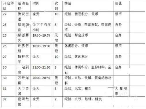 神雕侠侣2手游怎么赚钱 赚钱方法详解</script>[多图]图片2