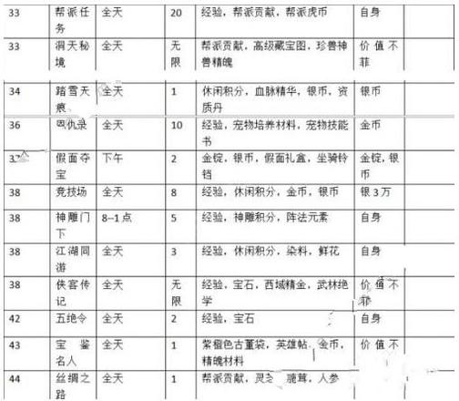 神雕侠侣2手游怎么赚钱 赚钱方法详解</script>[多图]图片3