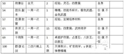 神雕侠侣2手游怎么赚钱 赚钱方法详解</script>[多图]图片4