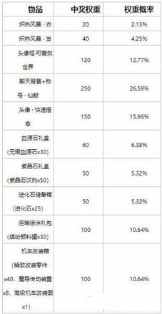 龙族幻想幸运塔罗牌怎么样 幸运塔罗牌攻略</script>[多图]图片2