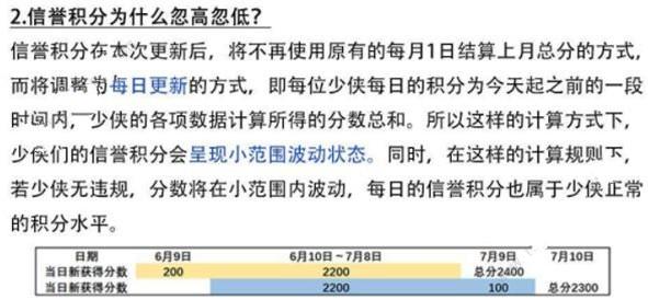 一梦江湖信誉值怎么获得 信誉值获取攻略[多图]图片2