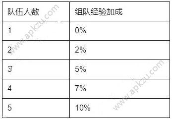 石器时代m在哪挂机好 挂机地点推荐[多图]图片1