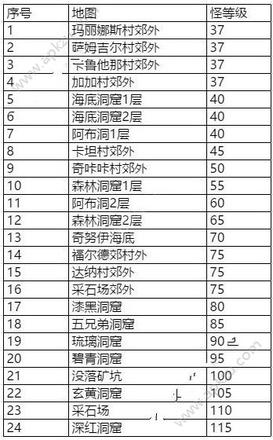 石器时代m在哪挂机好 挂机地点推荐[多图]图片3