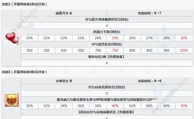 FGO泳装玉藻前怎么样 泳装玉藻前性能解析[多图]图片3