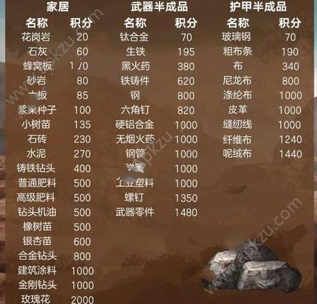 明日之后安保积分怎么上50000分 安保积分50000分攻略[多图]图片5