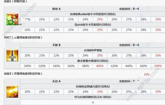 fgo魔神总司强度如何 魔神总司强度解析[多图]图片3