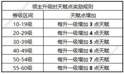 权力的游戏凛冬将至天赋怎么加点 天赋加点推荐[多图]图片3