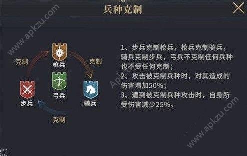 权力的游戏凛冬将至兵种怎么搭配 兵种搭配推荐[多图]图片2