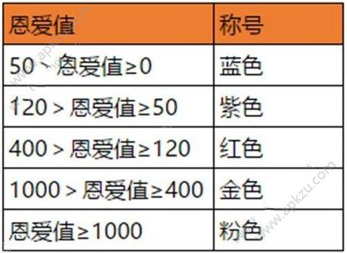 石器时代M恩爱度怎么提升 恩爱度提升攻略[多图]图片2