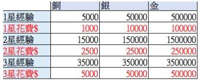 英雄传说星之轨迹猫咪有什么用 猫咪作用详解[多图]图片2