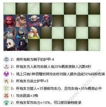 多多自走棋战兽猎流怎么玩 战兽猎流攻略[多图]图片2