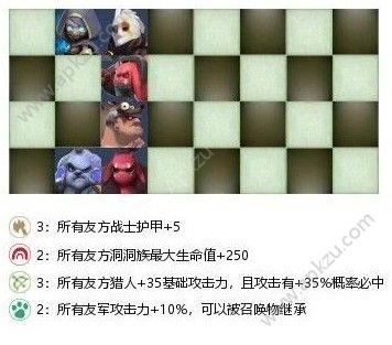 多多自走棋战兽猎流怎么玩 战兽猎流攻略[多图]图片3