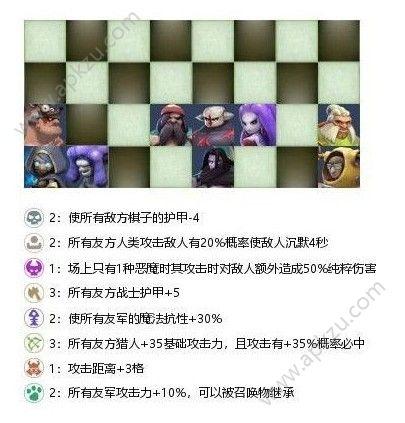 多多自走棋战兽猎流怎么玩 战兽猎流攻略[多图]图片4