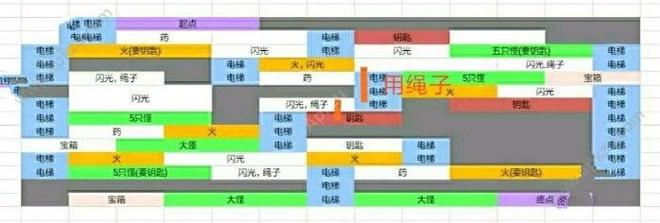 辐射避难所Online剑桥下水道怎么打 剑桥下水道打法详解[多图]图片1