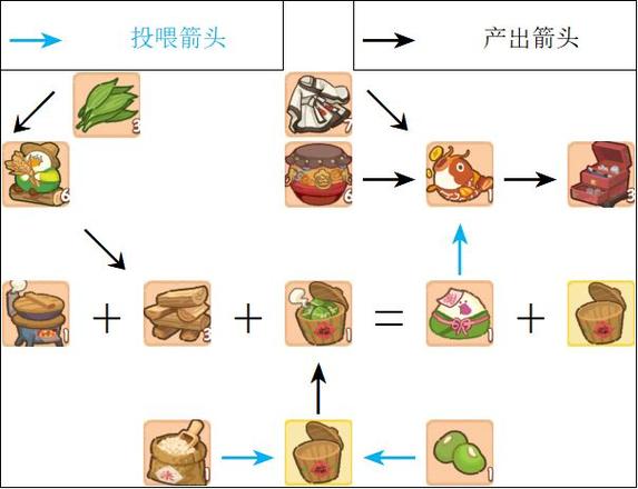 肥鹅健身房甜咸大作战攻略 甜咸大作战奖励怎么得[多图]图片3