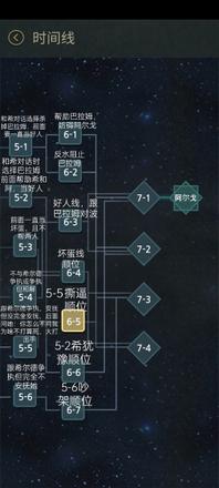 7天游戏好感度攻略 角色好感度怎么提升[多图]图片1