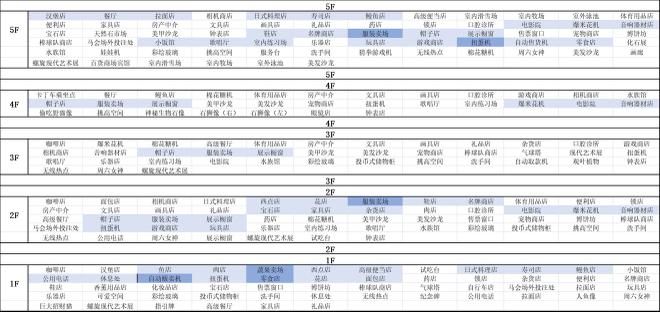 百货商场物语2怎么布局 专柜楼层完美搭配攻略[多图]图片3